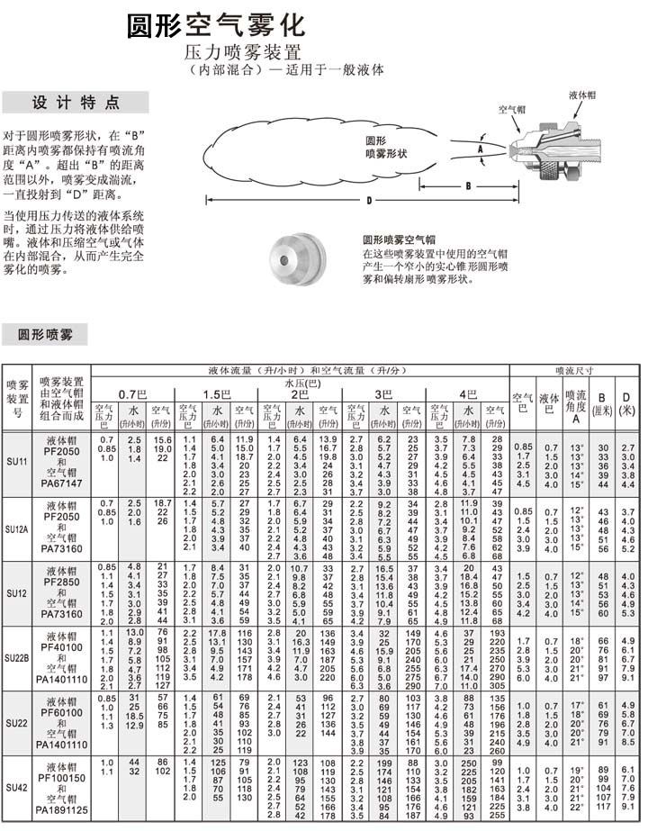 內(nèi)混式霧化噴嘴數(shù)據(jù)表