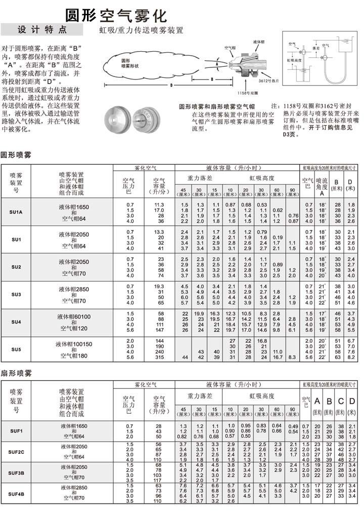 虹吸式參數(shù)表