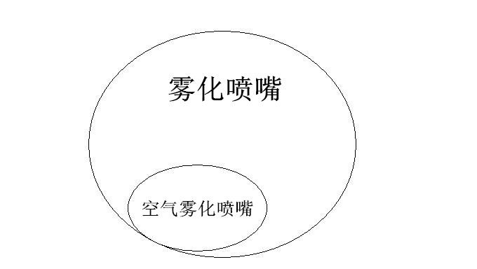 霧化噴嘴與空氣霧化噴嘴的關(guān)系圖