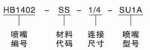 圓形霧化噴嘴(圖7) 圓形霧化噴嘴(圖7)