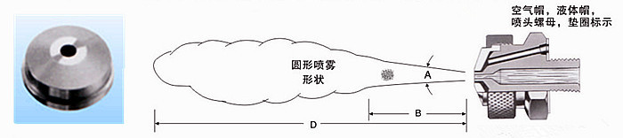 圓形霧化噴嘴(圖5) 圓形空氣霧化噴嘴優(yōu)點與特性