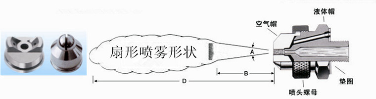 扇形霧化噴嘴(圖7) 扇形霧化噴嘴噴霧示意圖
